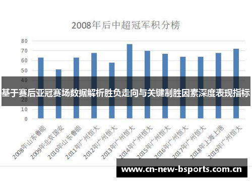 基于赛后亚冠赛场数据解析胜负走向与关键制胜因素深度表现指标